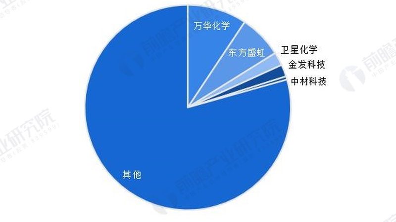 塑料原料化工代理攻略