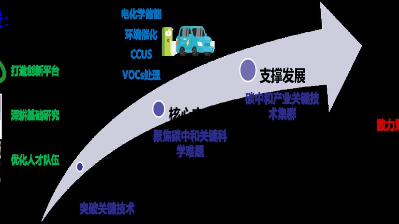 粉末涂料树脂储存的四大关键要点